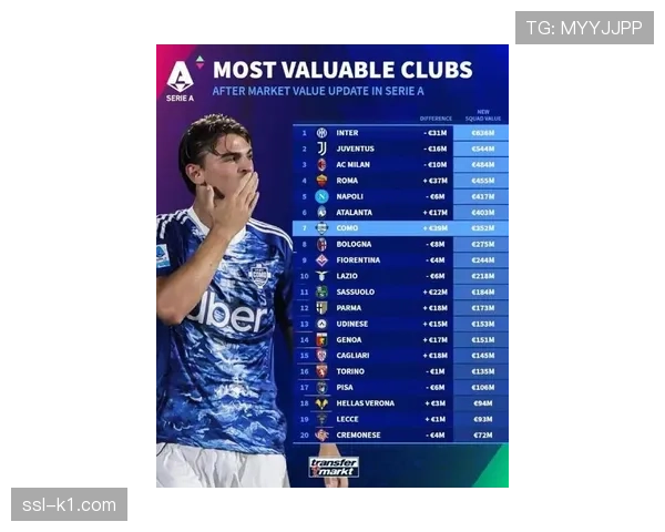 德转公布意甲三条线身价：国米防线第一，尤文锋线最高